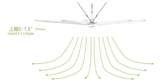 大王通風(fēng)工業(yè)大風(fēng)扇：拒絕噪音干擾！